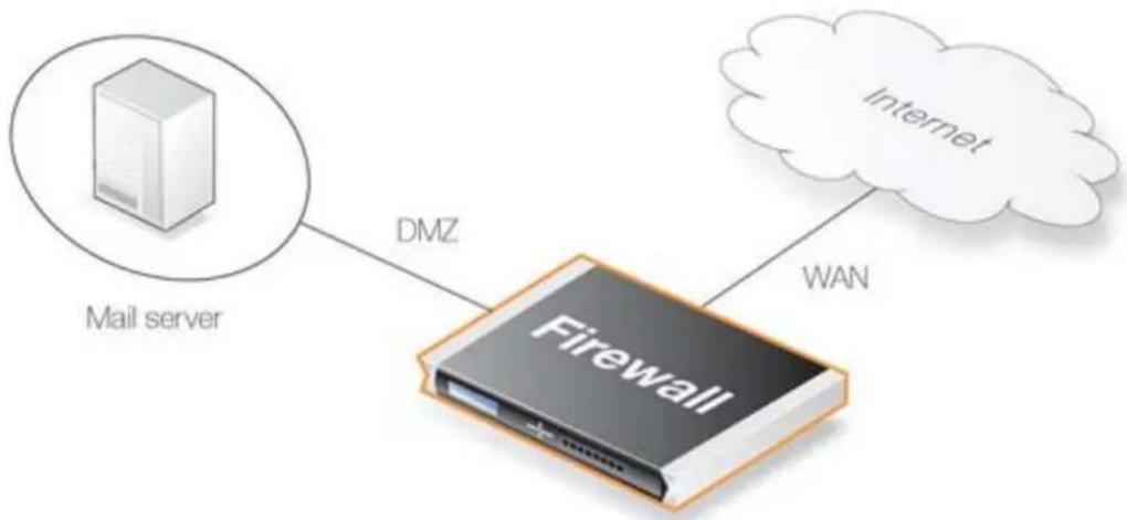 D-LINK DFL-210 - Exemple 6.20. Configuration d'un IDP pour un serveur de messagerie - 1