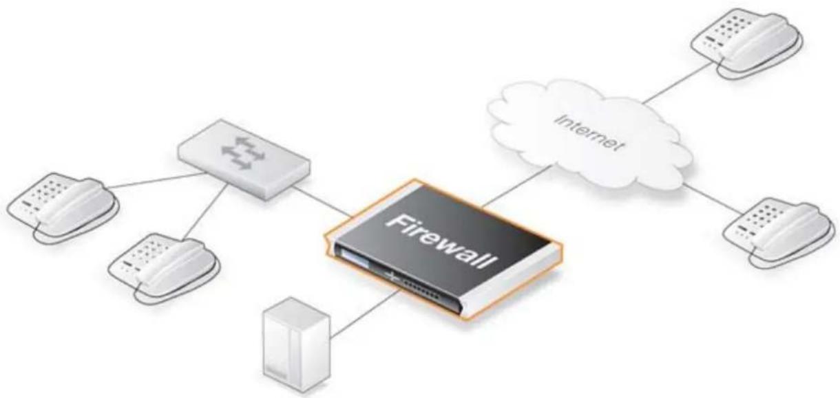 D-LINK DFL-210 - Exemple 6.8. H.323 avec portier - 1