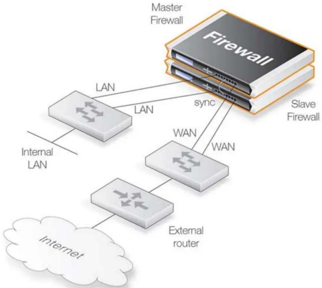 D-LINK DFL-210 - Configuration matérielle - 1