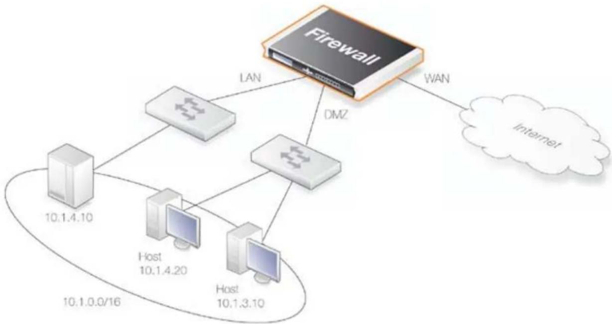D-LINK DFL-210 - Exemple 4.13. Scénario 1 : paramétrage du mode transparent - 1