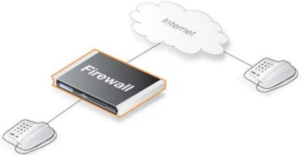 D-LINK DFL-210 - Exemple 6.4. Protection des téléphones situés derrière les firewalls D-Link - 1