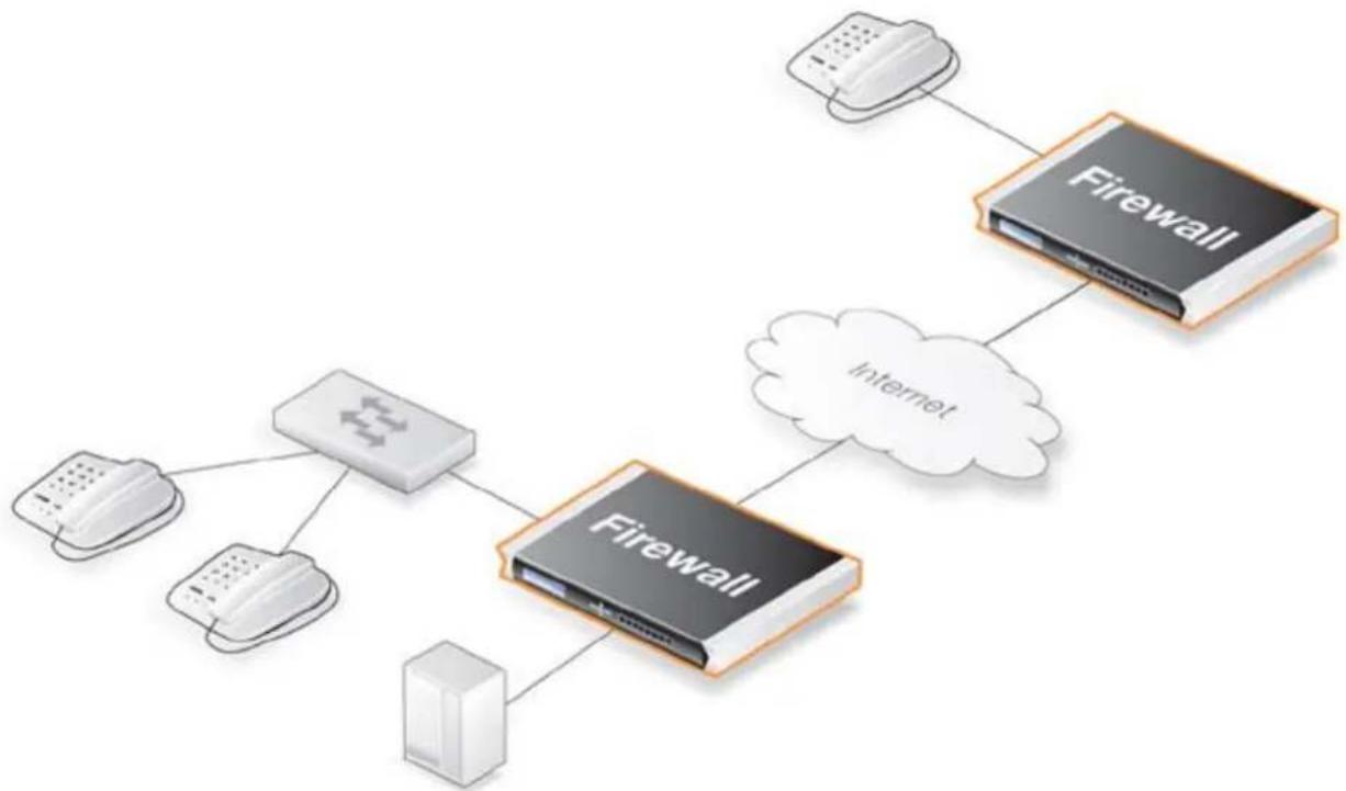 D-LINK DFL-210 - Exemple 6.9. H.323 avec un portier et deux firewalls D-Link - 1