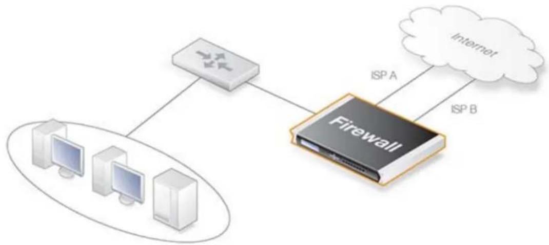 D-LINK DFL-210 - Basculement de route - 1
