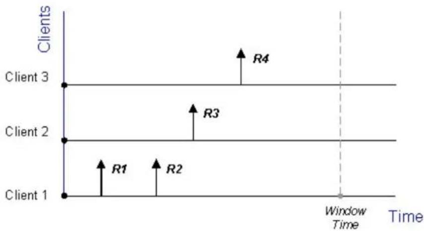 D-LINK DFL-210 - Algorithm de répartition - 1