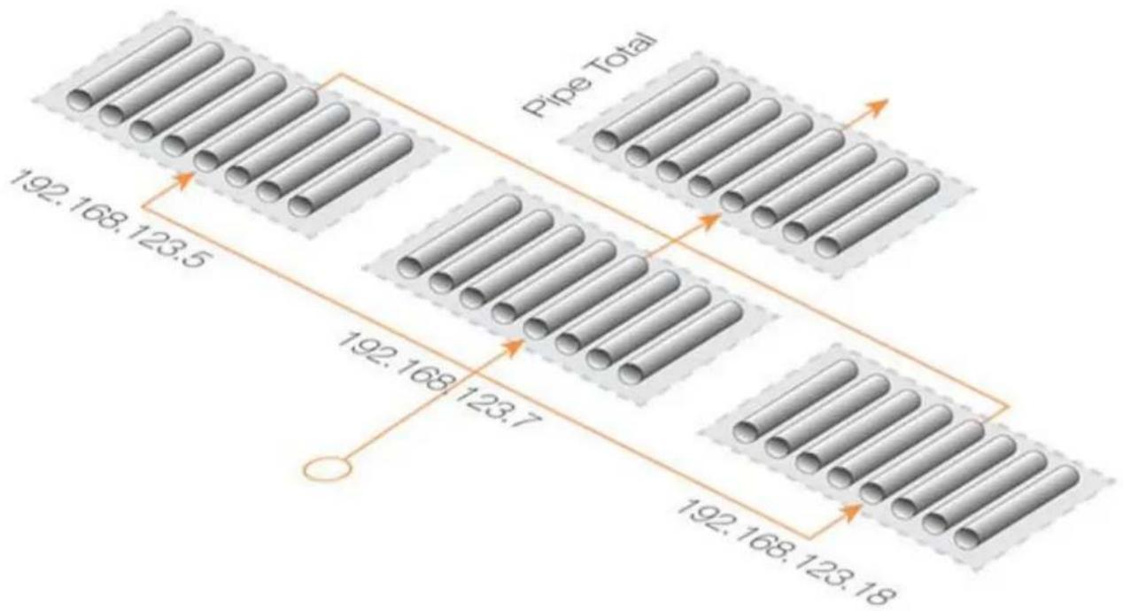 D-LINK DFL-210 - Groupes - 1