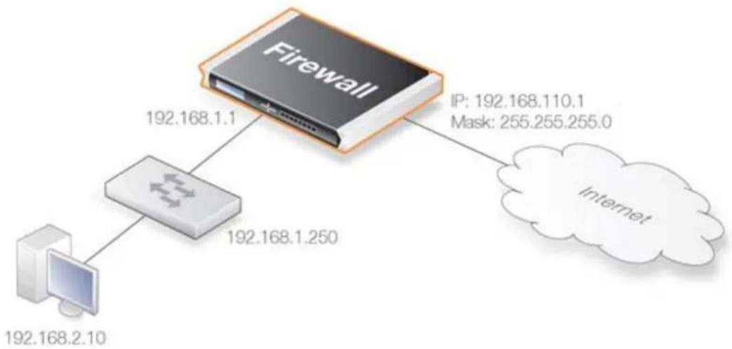 D-LINK DFL-210 - Exemple 12.1. Un scénario ZoneDefense simple - 1