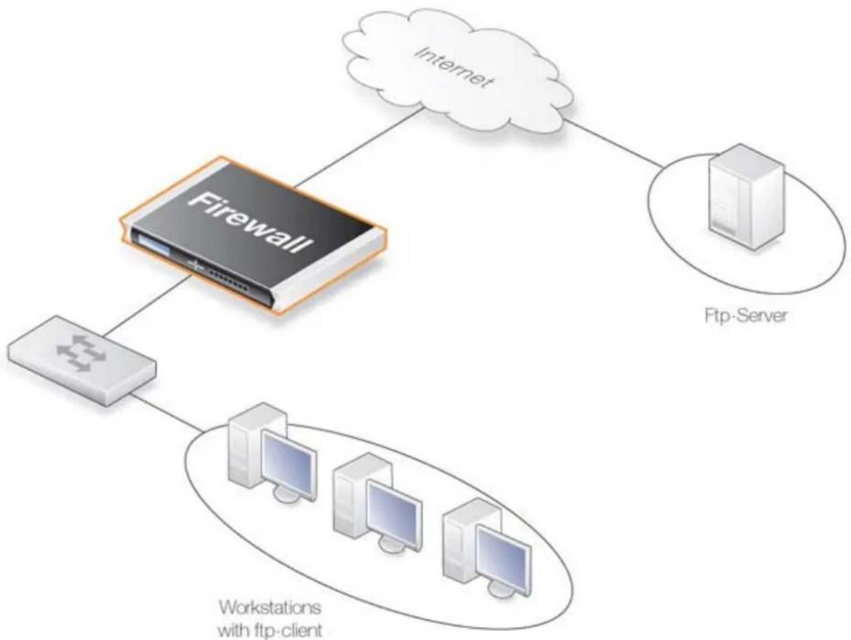 D-LINK DFL-210 - Exemple 6.3. Protection des clients FTP - 1