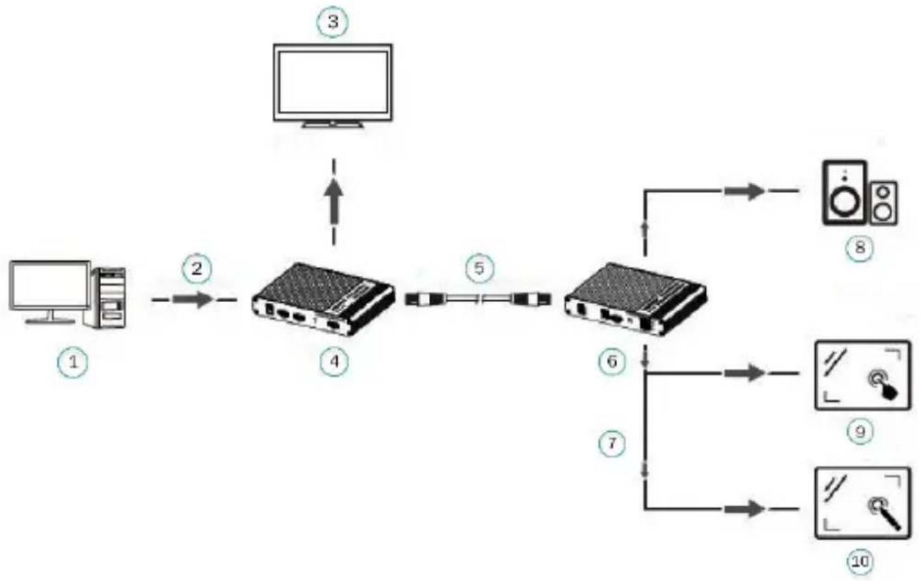 Digitus DS-55513 - Connexion de l'écran tactile - 1