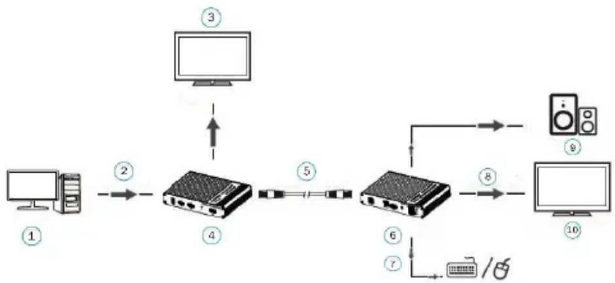 Digitus DS-55513 - Connexion de la souris et du clavier - 1