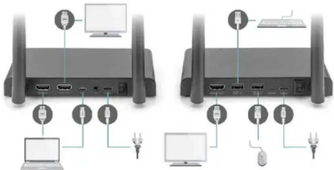 Digitus DS-55328 - Connexion des périphériques USB - 1