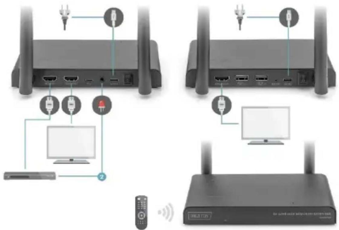 Digitus DS-55328 - Raccordement du retour infrarouge - 1