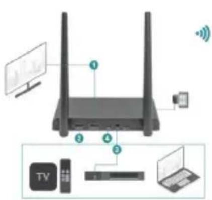 Digitus DS-55321 - Installation du récepteur - 1