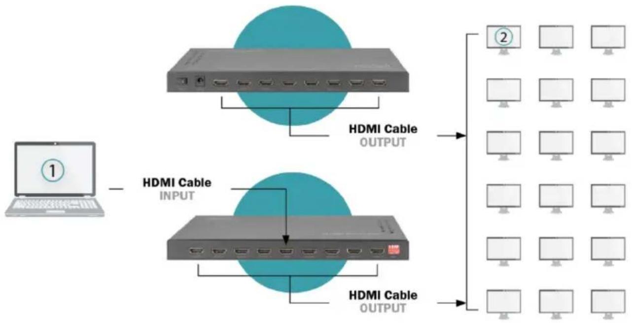 Digitus DS-45328 - Diagramme de connexion - 1