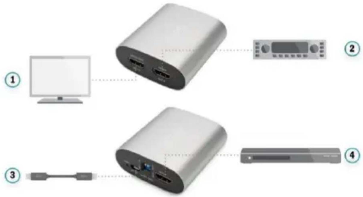 Digitus DS-45337 - Diagramme de connexion - 1