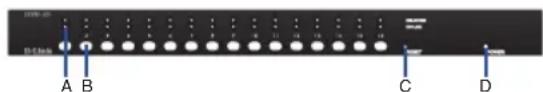 D-LINK DKVM-450 - Descripción general del producto - 2
