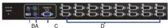 D-LINK DKVM-450 - Produktübersicht - 4