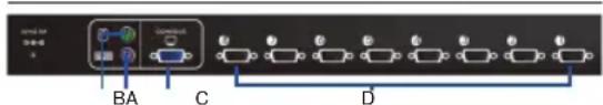 D-LINK DKVM-450 - Produktübersicht - 3
