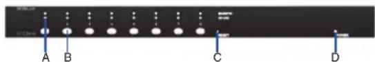 D-LINK DKVM-450 - Pannello frontale - 1