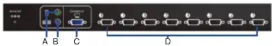 D-LINK DKVM-450 - Product Overview - 3