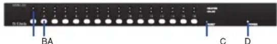 D-LINK DKVM-450 - Pannello frontale - 2