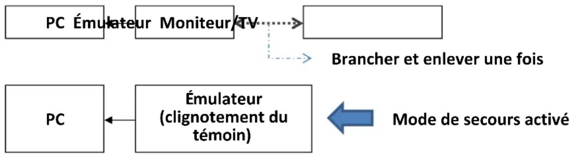 Digitus DA-70466 - Mode de secours activé : - 1