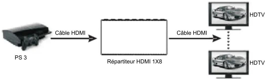 Digitus DS-43302 - Schéma de raccordement - 1