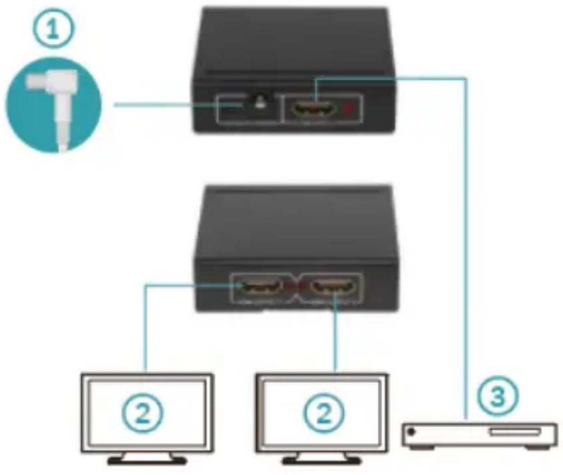 Digitus DS-45340 - Exemples d'utilisation - 1
