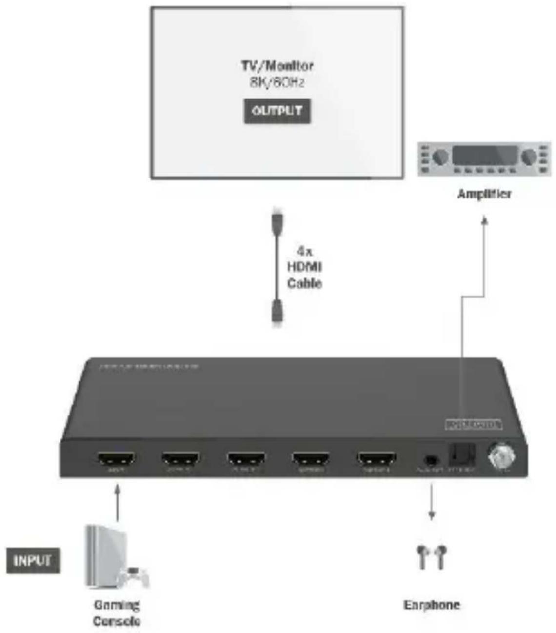 Digitus DS-55340 - Schéma de connexion - 1