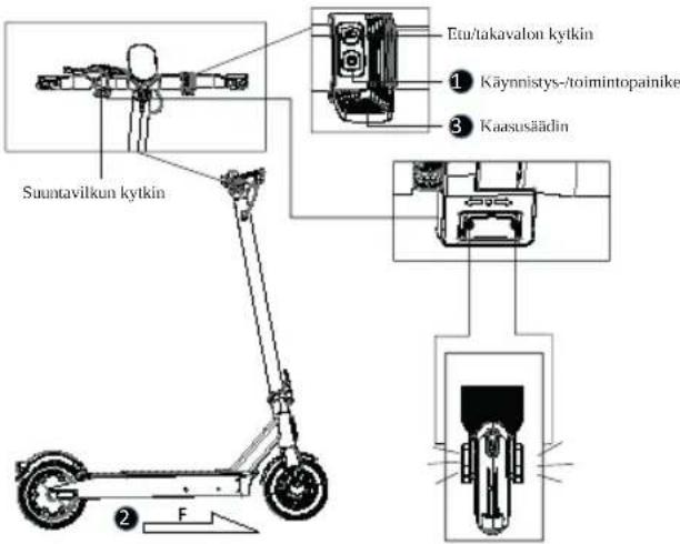 ACER Electric Scooter Series 3 - Sähköpotkulaudan käynnistys - 1