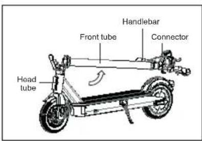 ACER Electric Scooter Series 3 - Assembling - 1