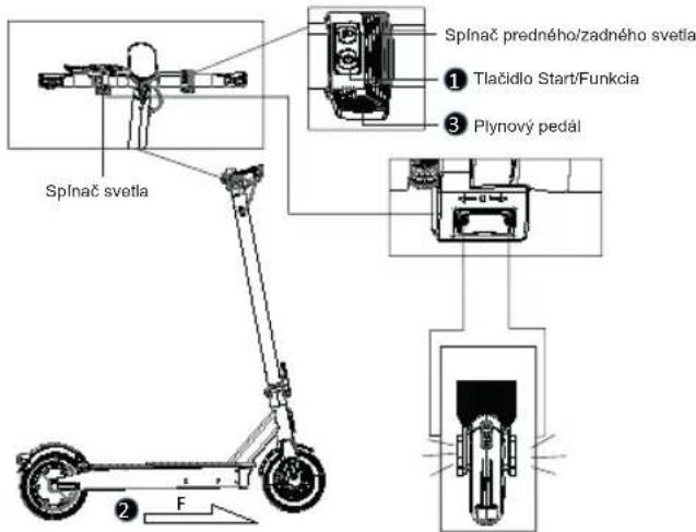 ACER Electric Scooter Series 3 - Spustenie kolobežky - 1