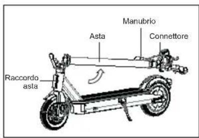 ACER Electric Scooter Series 3 - Montaggio - 1