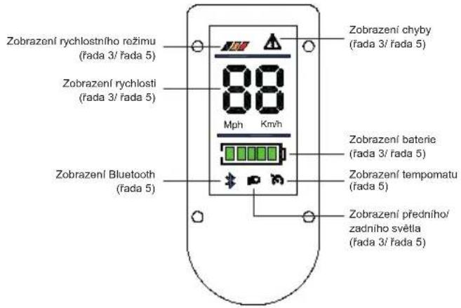 ACER Electric Scooter Series 3 - Představení ovládacího panelu - 1