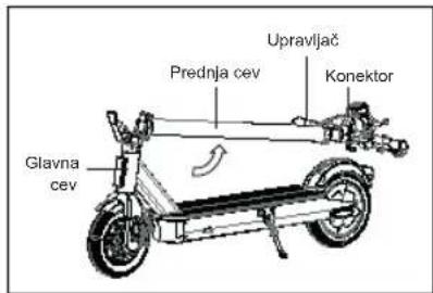 ACER Electric Scooter Series 3 - Montaža - 1
