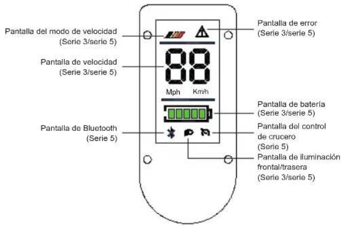 ACER Electric Scooter Series 3 - Introducción al panel - 1