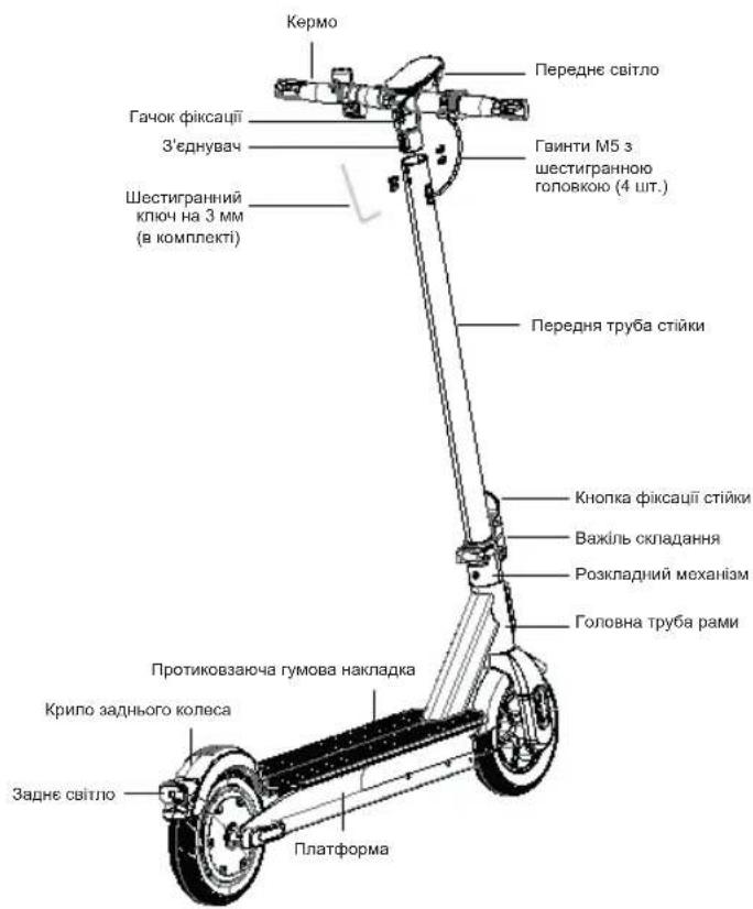 ACER Electric Scooter Series 3 - Компоненти - 2