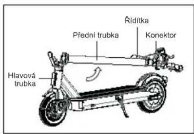 ACER Electric Scooter Series 3 - Montáž - 1