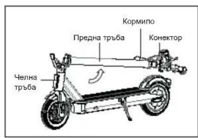 ACER Electric Scooter Series 3 - Съдържание на пакета - 2