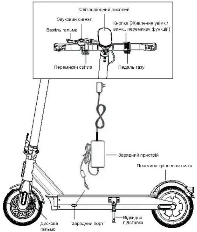 ACER Electric Scooter Series 3 - Компоненти - 1