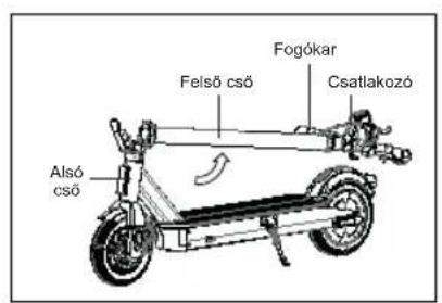 ACER Electric Scooter Series 3 - Összeszerelés - 1