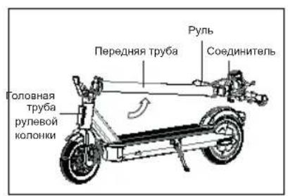 ACER Electric Scooter Series 3 - Состав комплекта поставки II. Детали - 7
