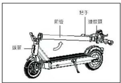 ACER Electric Scooter Series 3 - 組裝 - 1