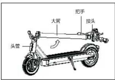 ACER Electric Scooter Series 3 - 组装滑板车 - 1