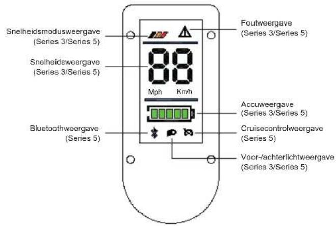 ACER Electric Scooter Series 3 - Introductie van het dashboard - 1