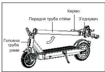ACER Electric Scooter Series 3 - Компоненти - 3