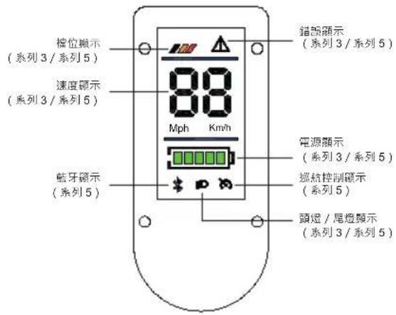 ACER Electric Scooter Series 3 - 儀表板簡介 - 1