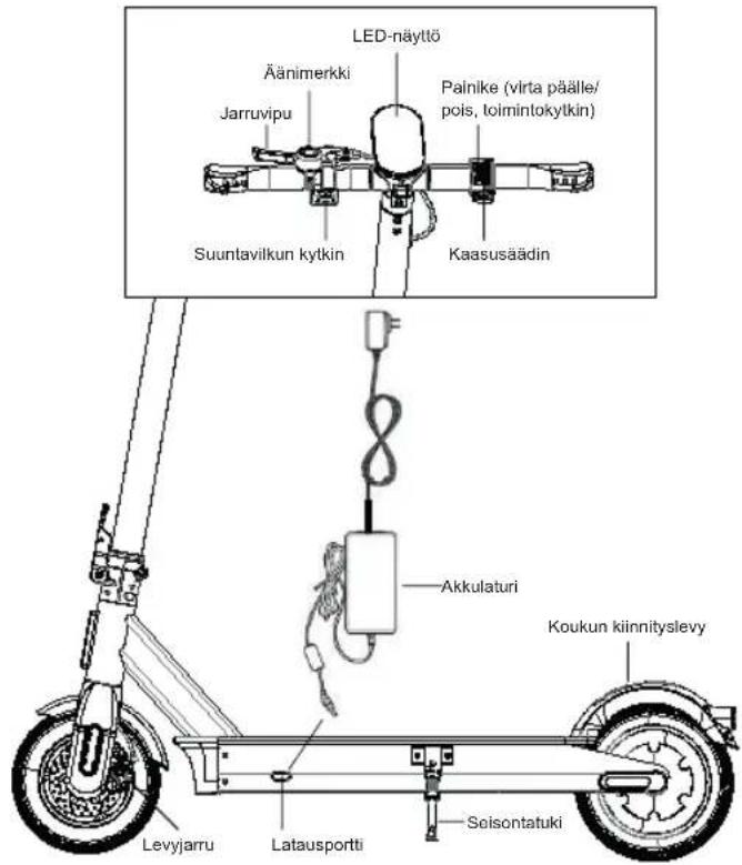 ACER Electric Scooter Series 3 - Osat - 1
