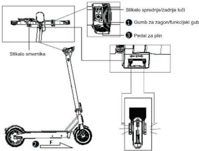 ACER Electric Scooter Series 3 - Zagon skiroja - 1
