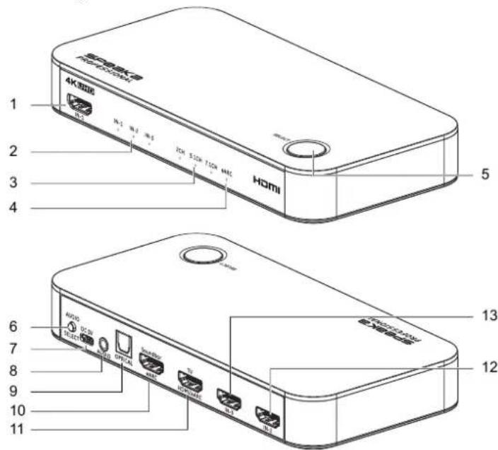Speaka SP-HDA-510 - Aangesloten apparaten - 1