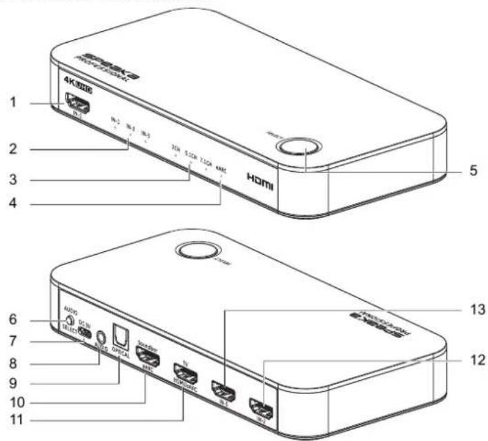 4K3006 HDMI 1 2 3 4 5 6 7 8 9 10 11 AIDS DCN USB OHTM VDDOS TV HDMI HDMI 12 13